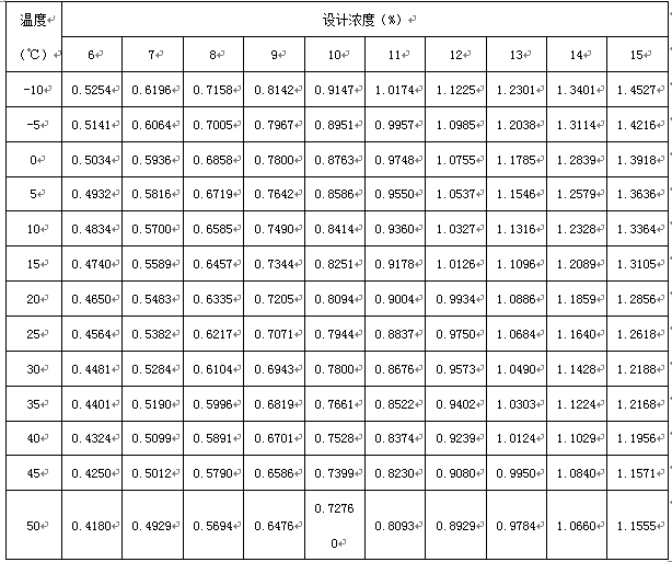 七氟丙烷灭火剂