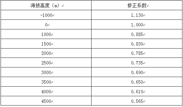 七氟丙烷海拔系数
