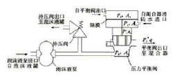 灭火器工作原理